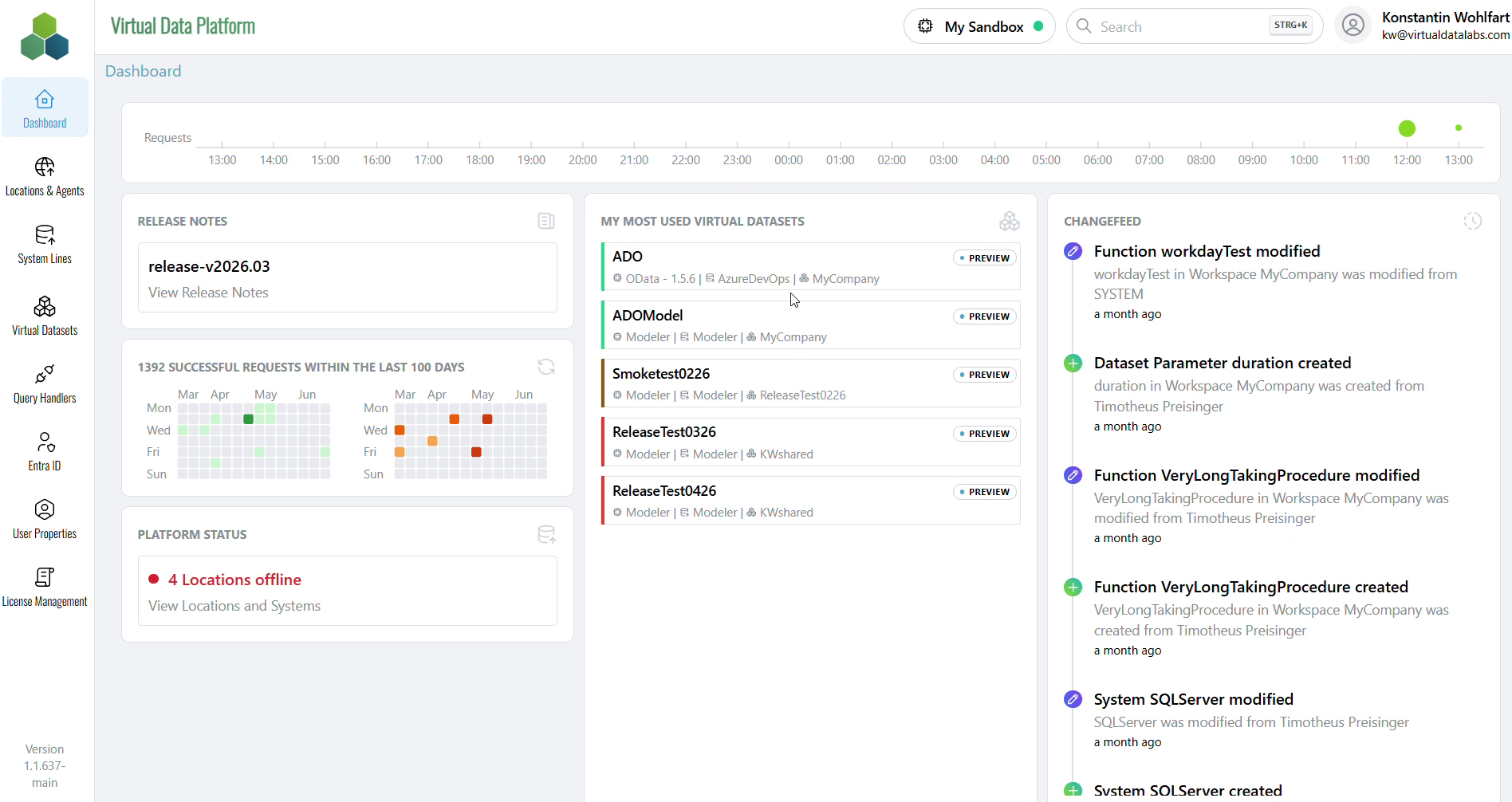 The Virtual Data Platform Portal dashboard